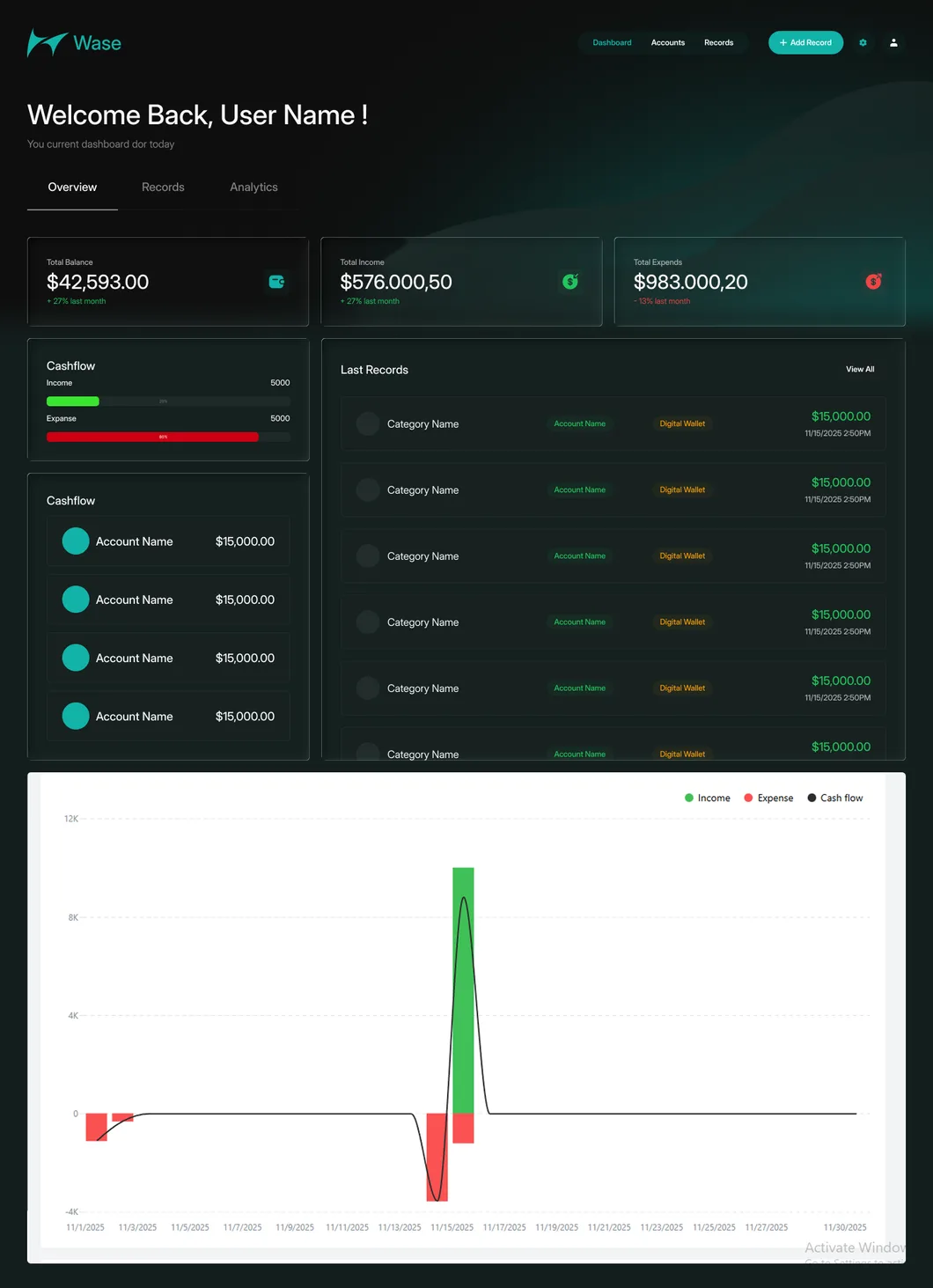 Smart Dashboard