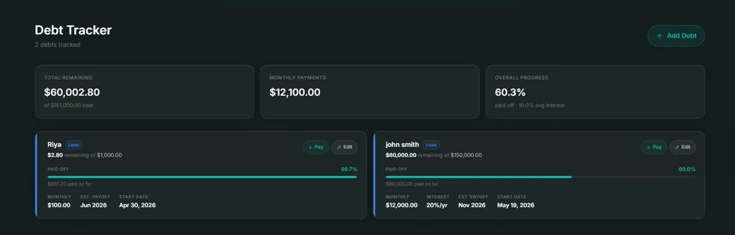 Loans