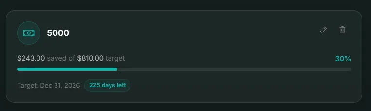 Goal Progress